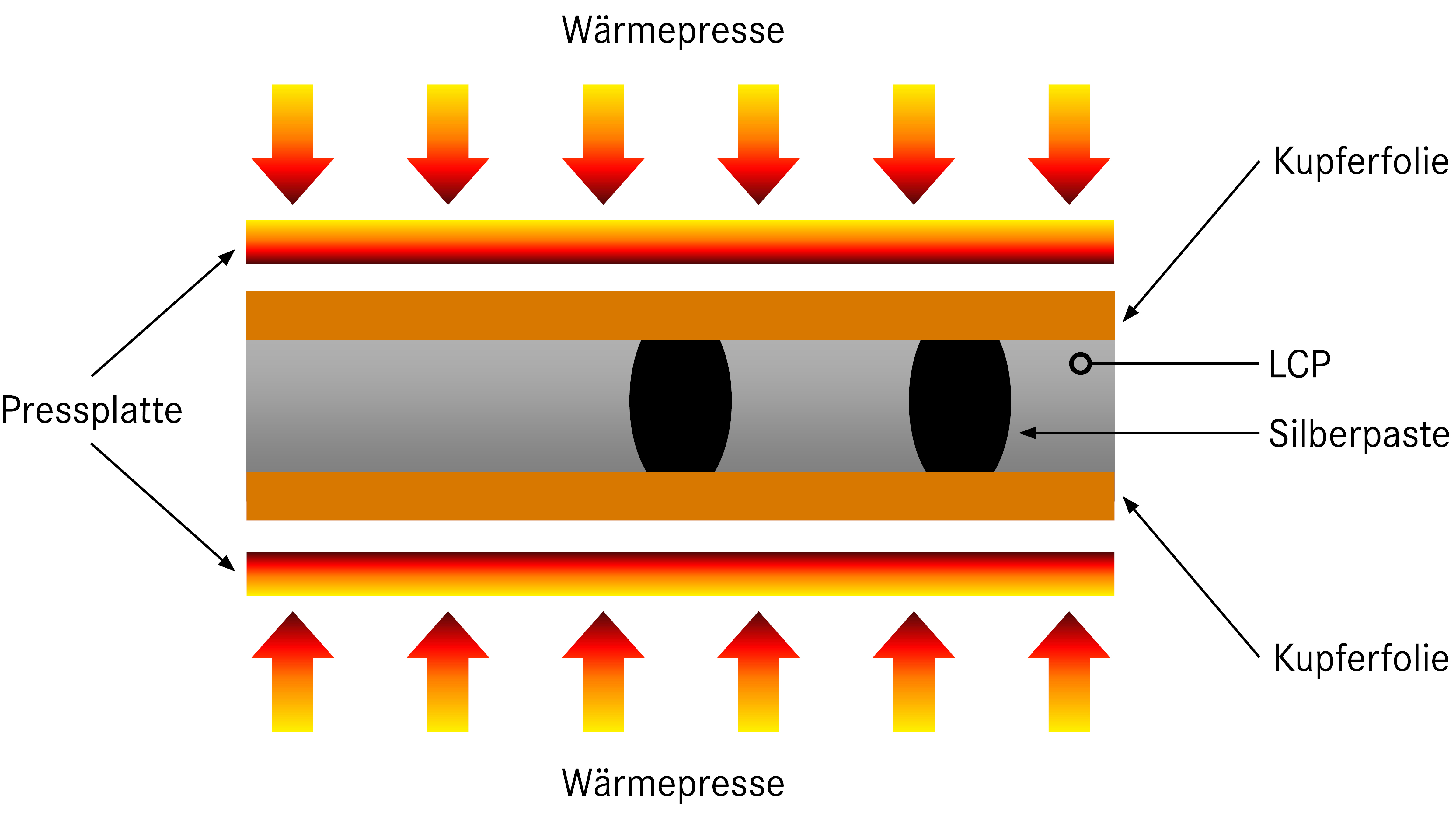 Wärmeverpressung