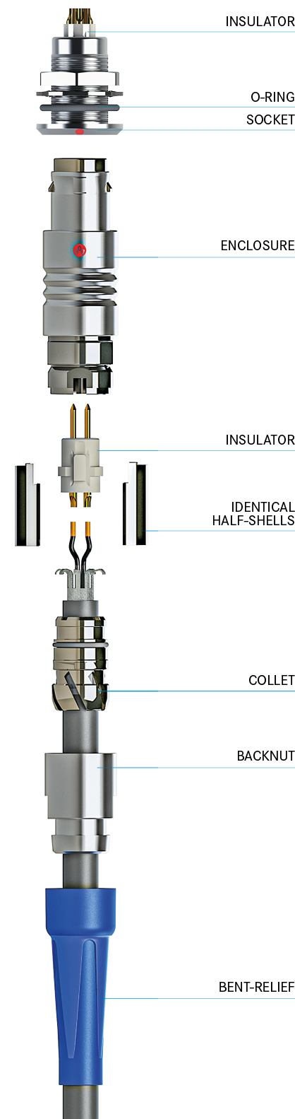 Structure Y-Circ P T-Series