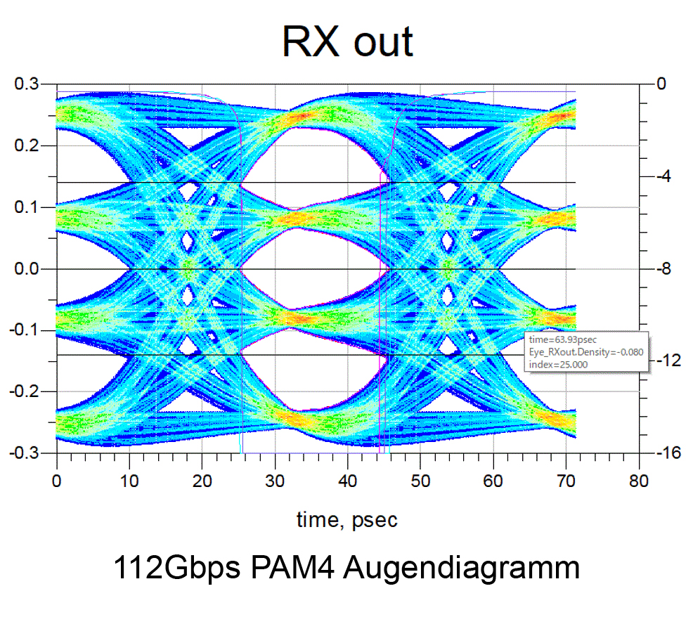 Augendiagramm