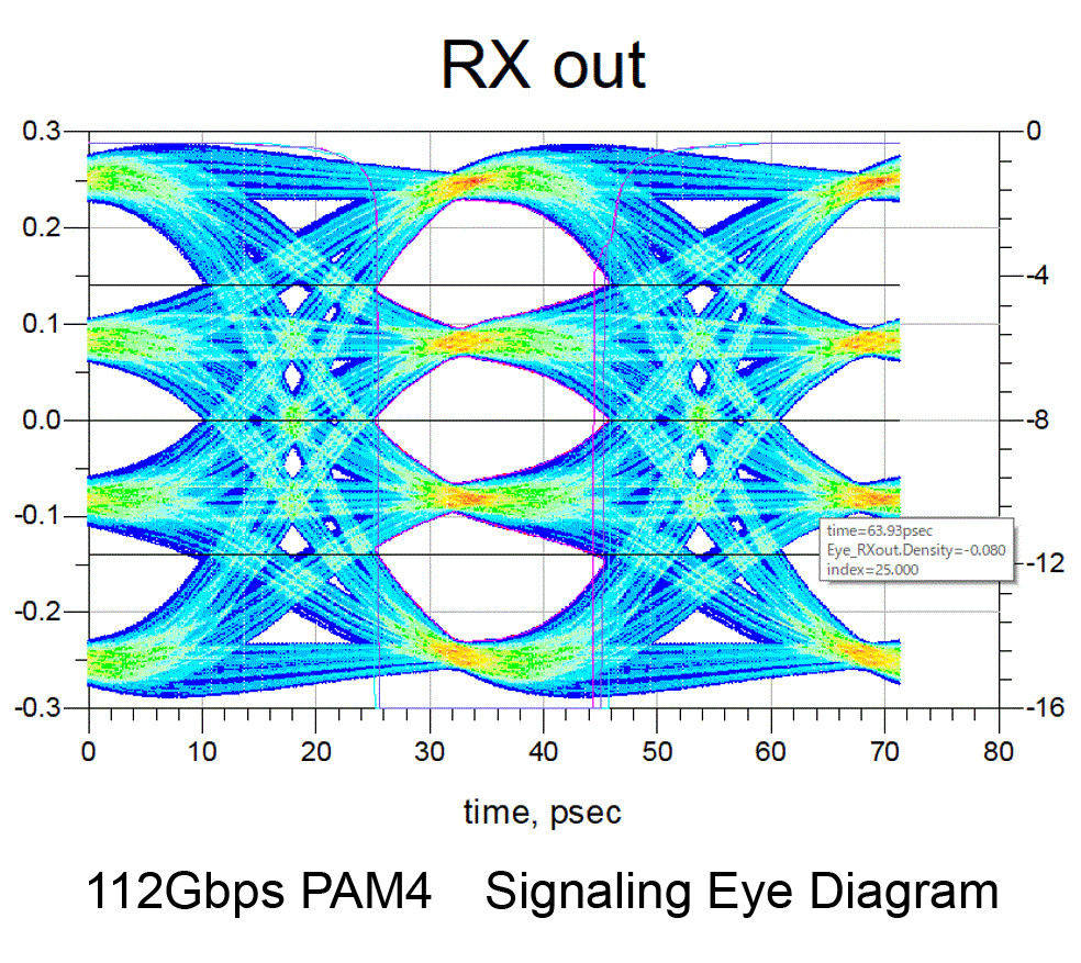 Eye Diagram