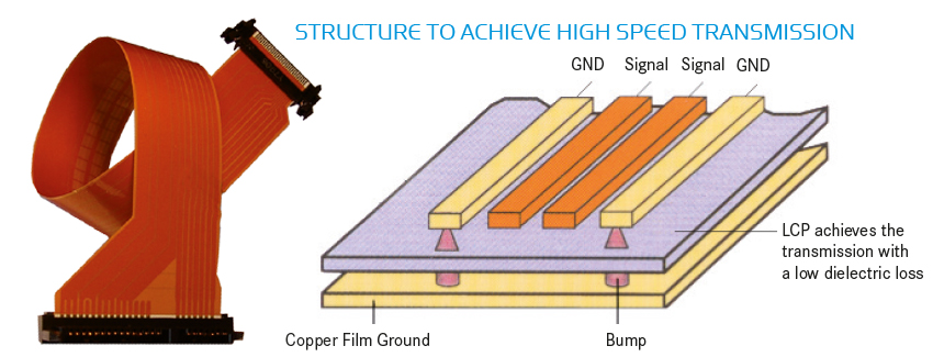 High-Speed FPC Y-Flex High-Speed FPC Y-Flex