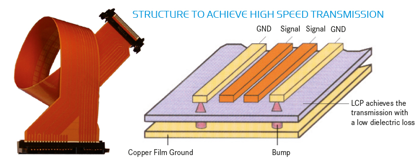 Flexible Printed Circuit FPC – YFLEX